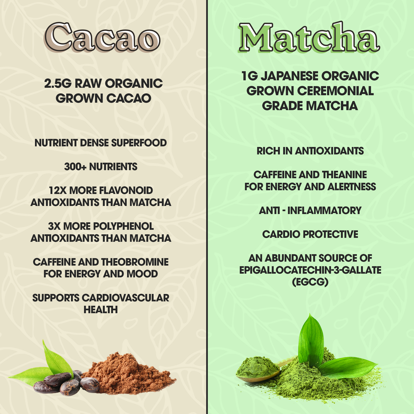 Cacao Matcha